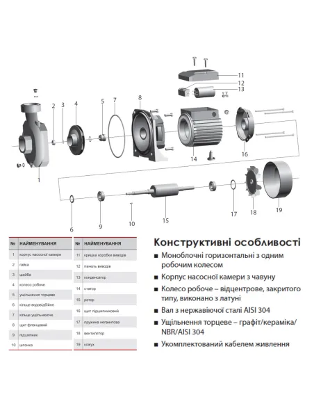 Центробежный поверхностный насос NPO HPF 550 2.1 кВт - 3