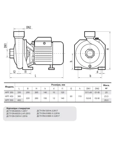 Центробежный поверхностный насос NPO HPF 550 2.1 кВт - 2
