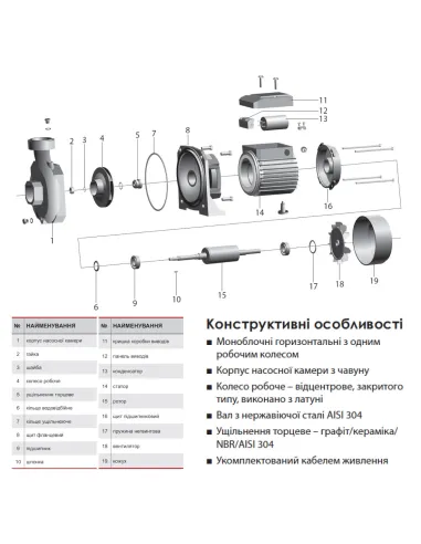 Центробежный поверхностный насос NPO HPF 350 1.66 кВт - 3