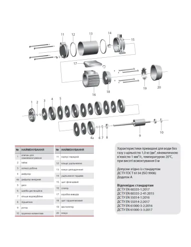 Відцентровий поверхневий насос NPO MRS-H5 1.6 кВт, багатоступінчастий - 2