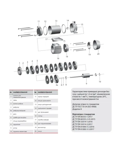 Відцентровий поверхневий насос NPO MRS-H5 1.6 кВт, багатоступінчастий - 2