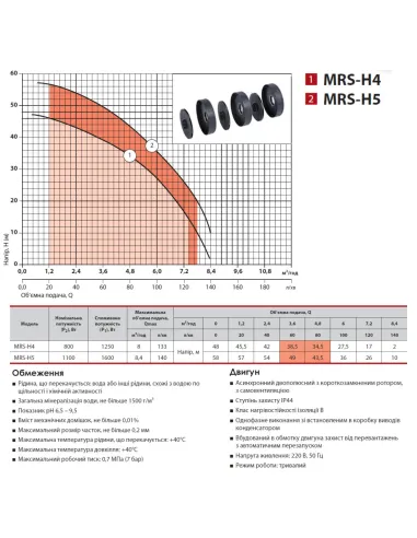 Центробежный поверхностный насос NPO MRS-H4 1.25 кВт, многоступенчатый - 4