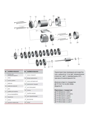 Центробежный поверхностный насос NPO MRS 5 1.15 кВт, многоступенчатый - 2