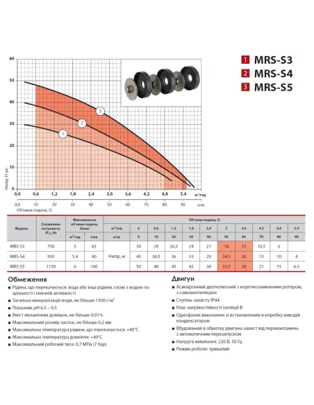 Центробежный поверхностный насос NPO MRS 5 1.15 кВт, многоступенчатый - 4