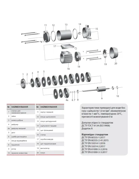 Центробежный поверхностный насос NPO MRS-S3 0.75 кВт, многоступенчатый - 2