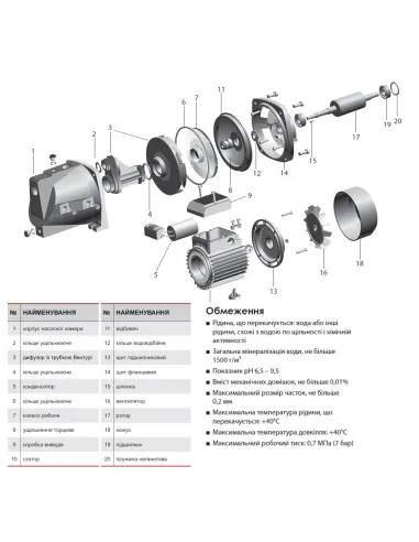 Відцентровий поверхневий насос NPO JSP 100A 0.61 кВт - 2