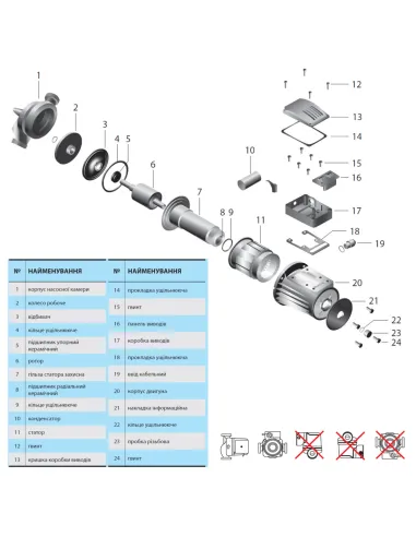 Циркуляционный насос NPO BPS32-12-220, с гайками - 3