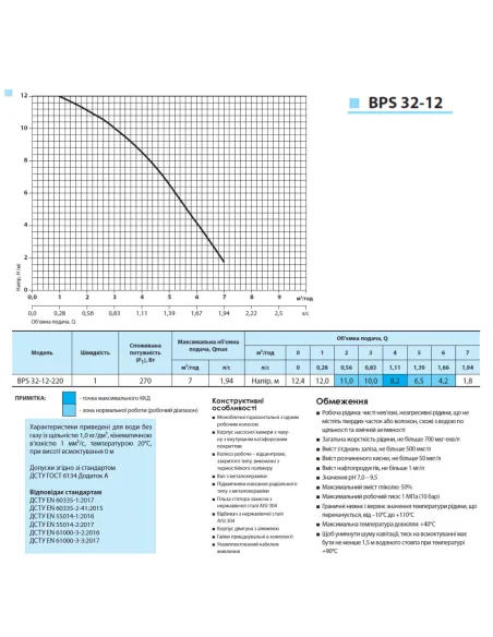Циркуляционный насос NPO BPS32-12-220, с гайками - 4