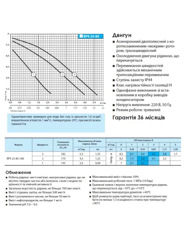 Циркуляционный насос NPO BPS25-8S-180, с гайками - 4