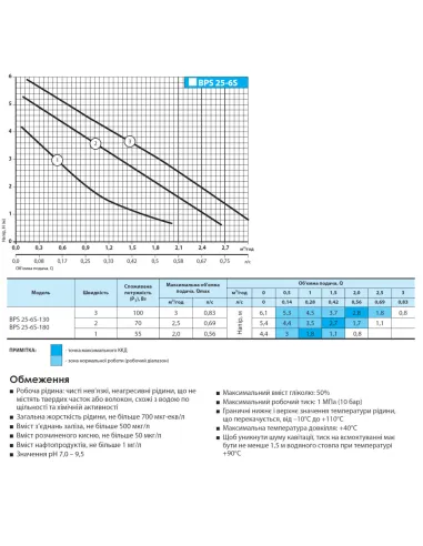 Циркуляційний насос NPO BPS25-6S-130 з гайками - 4