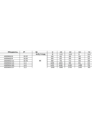 Центробежный глубинный насос Optima 4SDm 3/9 0.55 кВт, пульт, кабель 35 метров - 4