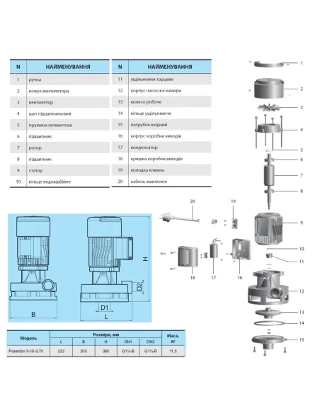 Відцентровий поверхневий насос NPO Poseidon 5-18-0.75 0.85 кВт - 2