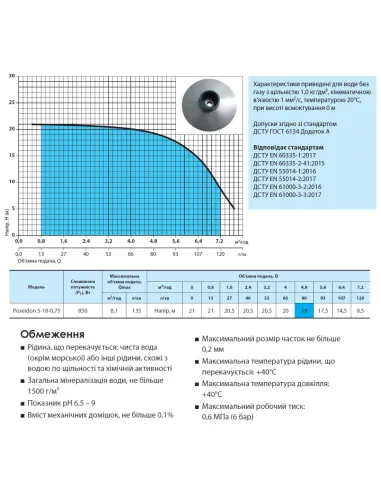 Відцентровий поверхневий насос NPO Poseidon 5-18-0.75 0.85 кВт - 3