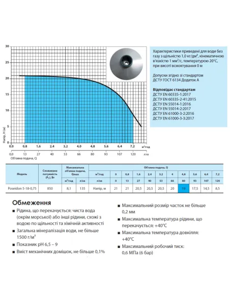Відцентровий поверхневий насос NPO Poseidon 5-18-0.75 0.85 кВт - 3