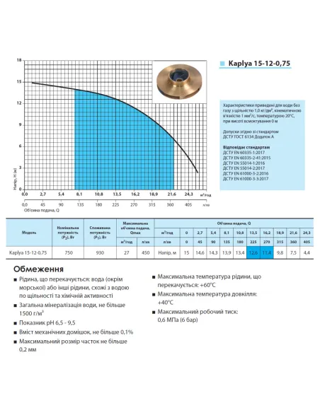 Центробежный поверхностный насос NPO Kaplya 15-12-0,75 0.93 кВт - 3
