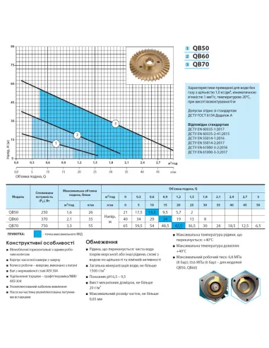 Вихровий поверхневий насос NPO QB60 0.37 кВт - 3