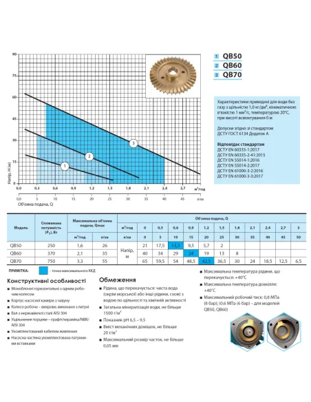 Вихровий поверхневий насос NPO QB60 0.37 кВт - 3