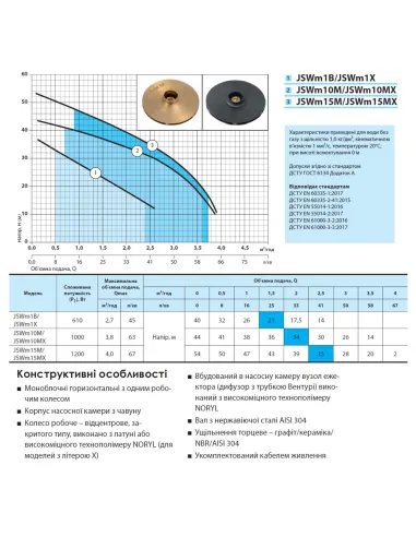 Центробежный поверхностный насос NPO JSWm10М 1 кВт - 4