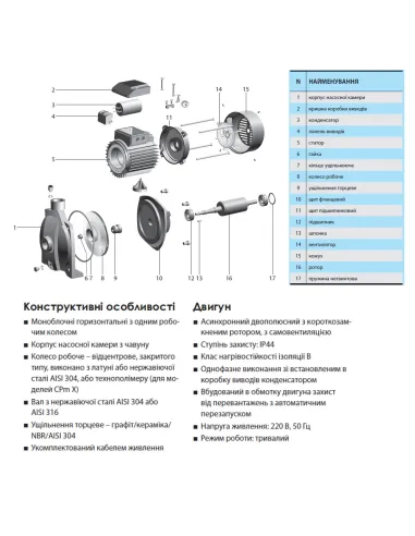 Відцентровий поверхневий насос NPO CPm180 1.32 кВт - 2