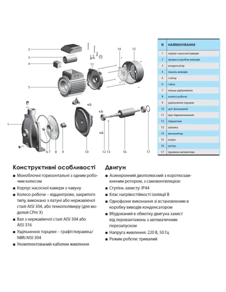 Відцентровий поверхневий насос NPO CPm180 1.32 кВт - 2