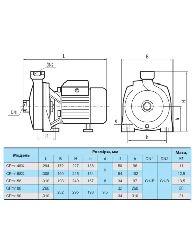 Відцентровий поверхневий насос NPO CPm158 0.98 кВт - 2