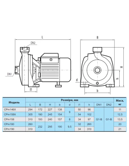 Відцентровий поверхневий насос NPO CPm158 0.98 кВт - 2