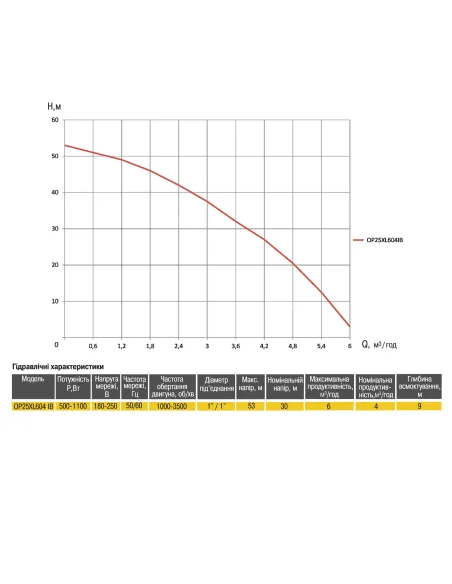 Насосна станція Optima Prime OP25XL604 IB 1.1 кВт, з частотним перетворювачем, бак 5 літрів - 6