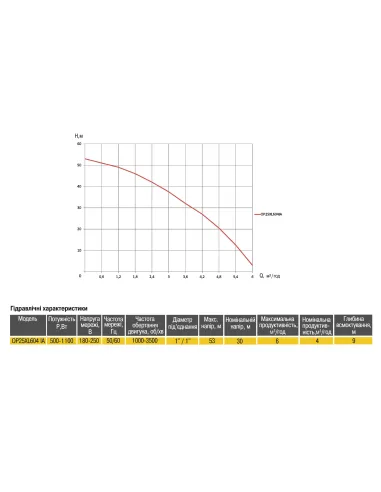 Насосна станція Optima Prime OP25XL604 IA 1.1 кВт, з частотним перетворювачем, бак 5 літрів - 4