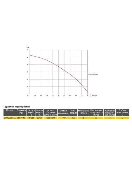 Насосна станція Optima Prime OP25XL604 IA 1.1 кВт, з частотним перетворювачем, бак 5 літрів - 4