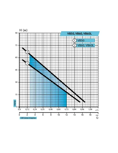 Вібраційний насос для свердловини Rudes VB50 0.18 кВт, кабель 10 метрів - 3