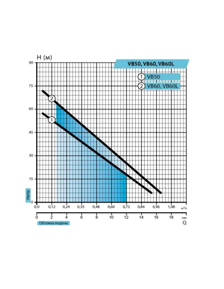 Вібраційний насос для свердловини Rudes VB50 0.18 кВт, кабель 10 метрів - 3