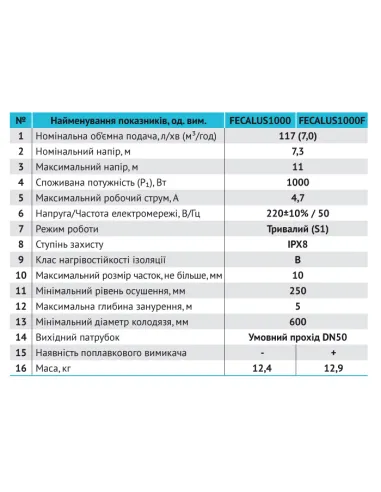 Фекальный насос Rudes Fecalus 1000 1 кВт без режущего механизма - 3