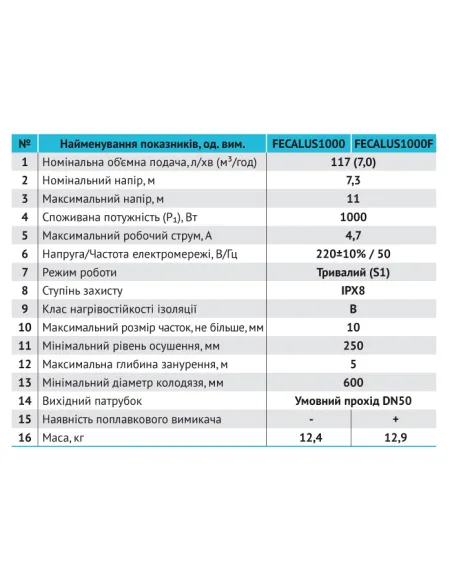 Фекальний насос Rudes Fecalus 1000F 1 кВт без різального механізму - 3