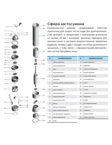 Вихровий свердловинний насос NPO 3SKm 100 0.95 кВт, кабель 15 метрів - 2