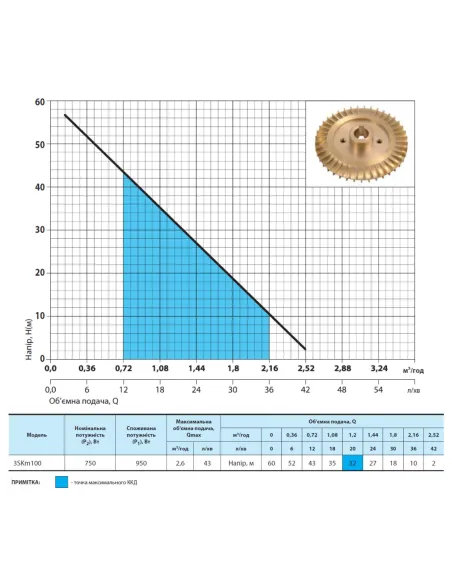 Вихровий свердловинний насос NPO 3SKm 100 0.95 кВт, кабель 15 метрів - 4