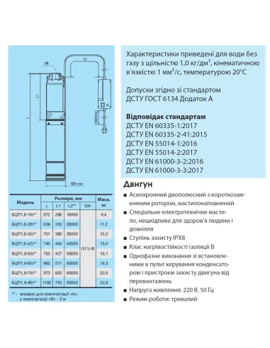 Центробежный скважинный насос NPO БЦП 1,8-50 У* 0.82 кВт, кабель 2 метра, пульт управления - 3
