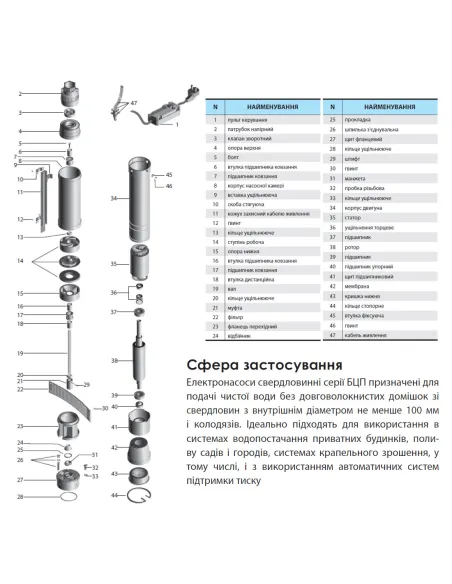 Центробежный скважинный насос NPO БЦП 1,8-42У* 0.71 кВт, кабель 42 метра, пульт управления, стальной трос - 2