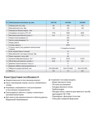 Мойка высокого давления NPO CW2000, 2 кВт, шланг 5 метров - 2
