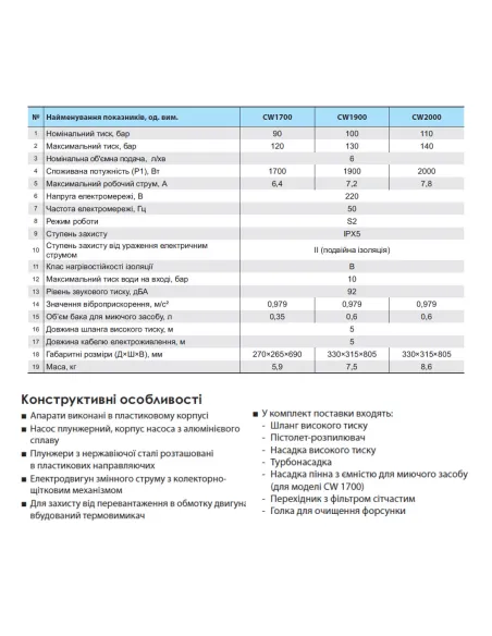 Мойка высокого давления NPO CW2000, 2 кВт, шланг 5 метров - 2