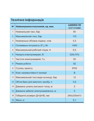 Мойка высокого давления NPO GARDEN CW 5.5/1.4 mini 1.4 кВт, шланг 5 метров - 3