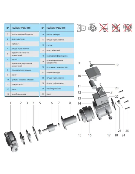 Циркуляционный насос NPO BPS 32-8S-180 Solar с гайками - 2