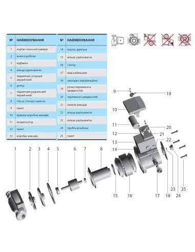 Циркуляційний насос NPO BPS 25-4S-180 Solar із гайками - 3
