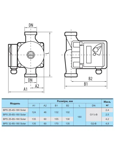 Циркуляційний насос NPO BPS 25-4S-180 Solar із гайками - 2
