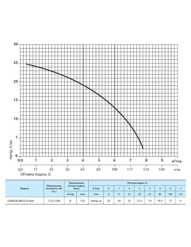 Мотопомпа NPO Garden MP 28-7 mini 1.4 кВт - 2