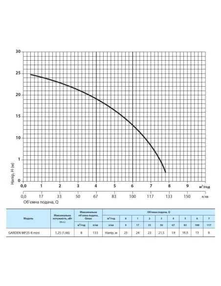 Мотопомпа NPO Garden MP 28-7 mini 1.4 кВт - 2