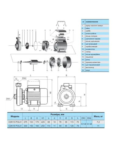 Центробежный поверхностный насос NPO CDK15 POLIV, 0.6 кВт - 2