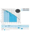 Центробежный поверхностный насос NPO CDK15 POLIV, 0.6 кВт - 3