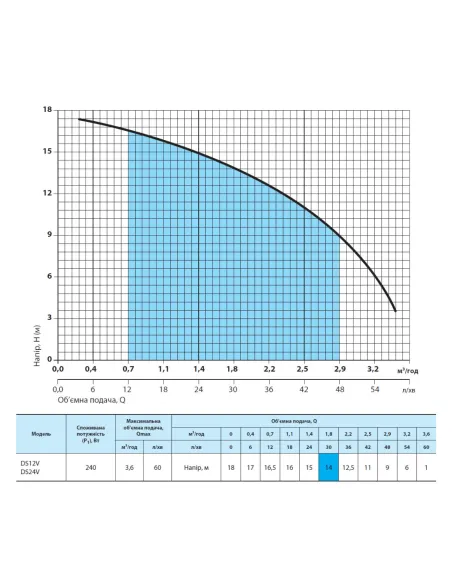 Насос для топлива NPO DS 12 V - 3