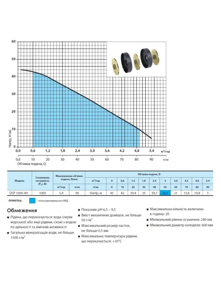 Дренажний насос NPO DSP 1000-4H 1 кВт - 3