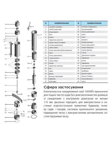 Відцентровий свердловинний насос NPO 100 SWS 6-50-1.1, 1.85 кВт, кабель 2 метри, муфта - 2
